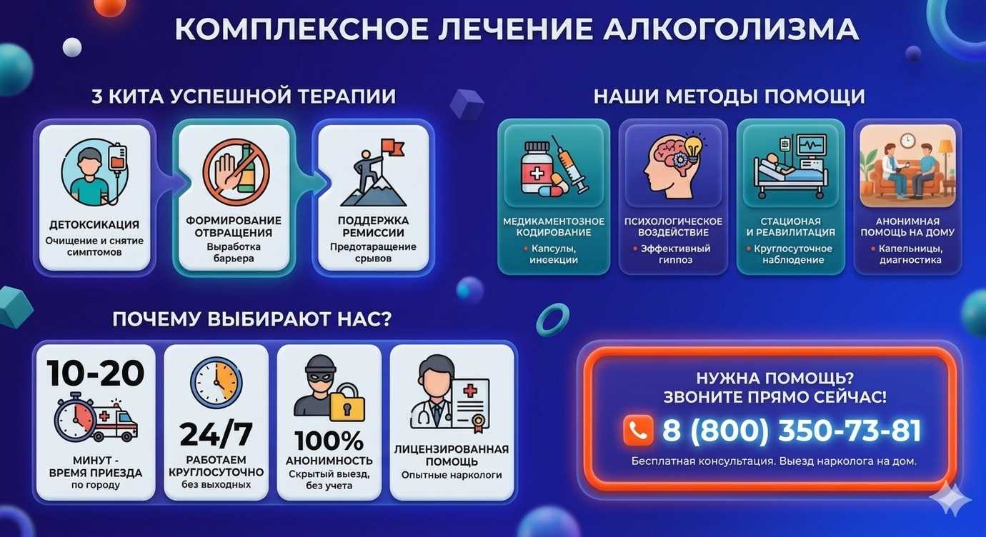 Инфографика о методах лечения алкоголизма в Муроме: детоксикация, кодирование и анонимная помощь на дому от клиники Похмельная служба.